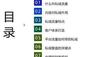 如何打造私域流量，如何从公域把流量导入私域