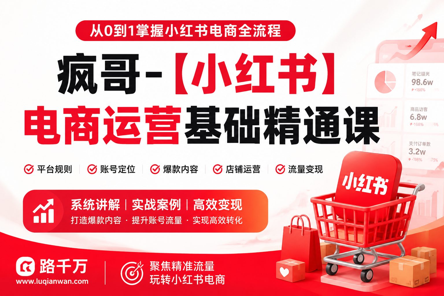 疯哥小红书电商运营课程宣传图-路千万
