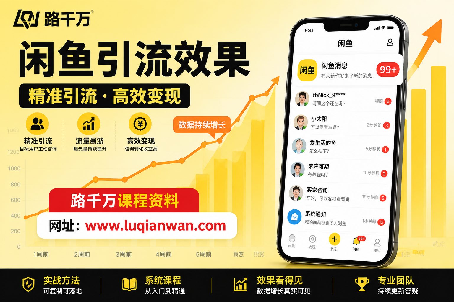 路千万课程资料 - 闲鱼引流效果