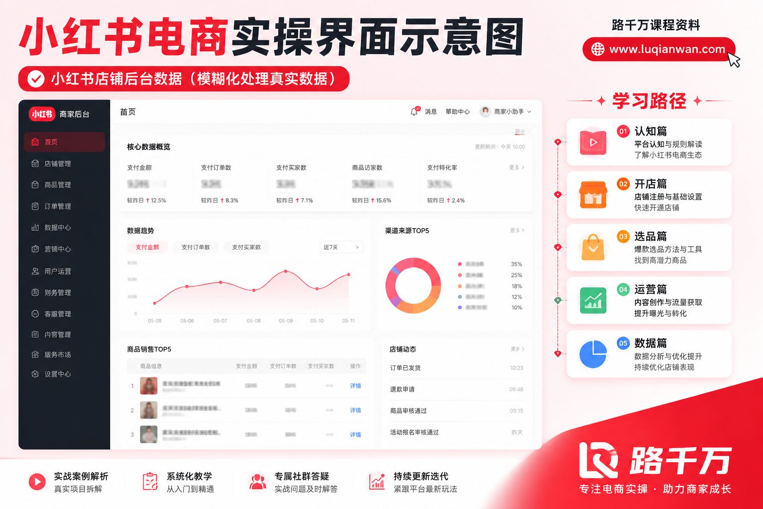 小红书电商运营实操界面-路千万