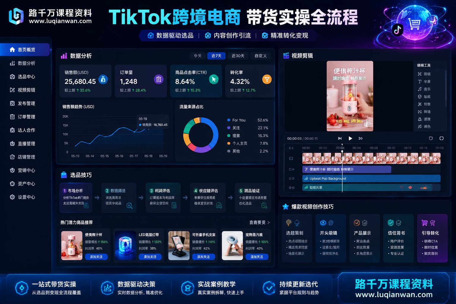 TikTok带货课程实操截图