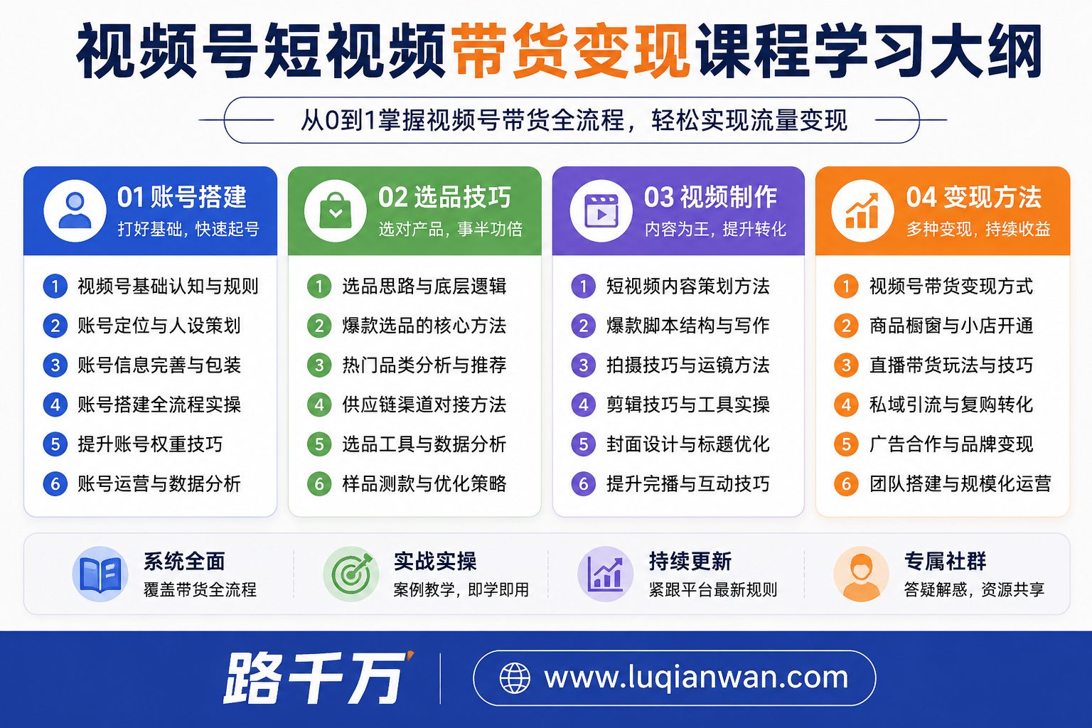 视频号短视频带货变现课程内容