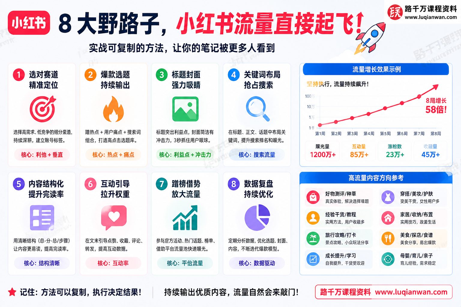 路千万课程资料-小红书流量暴涨8个野路子