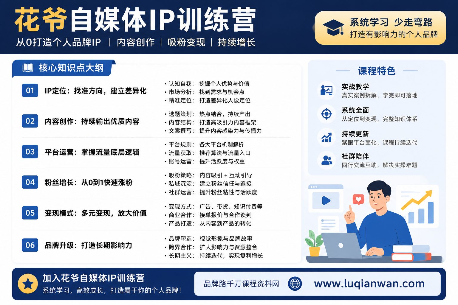 花爷自媒体IP训练营14期课程内容大纲