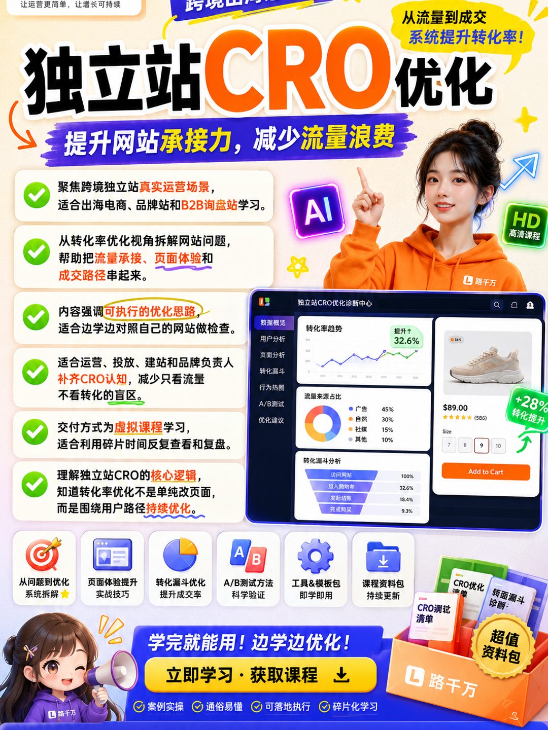 独立站网站优化CRO课程资料