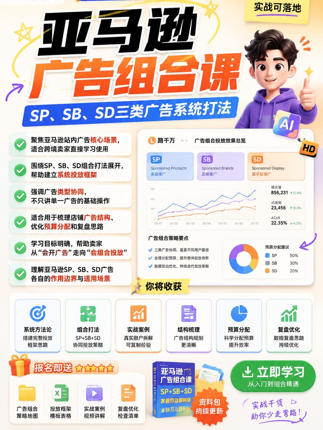 亚马逊SP_SB_SD广告组合打法课程资料