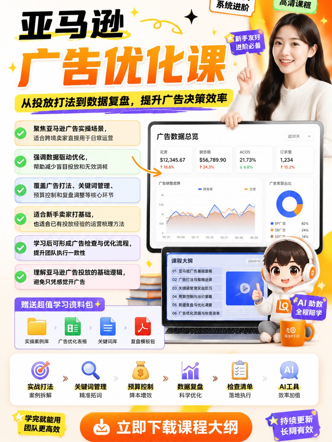 亚马逊高效广告打法及数据优化课程资料