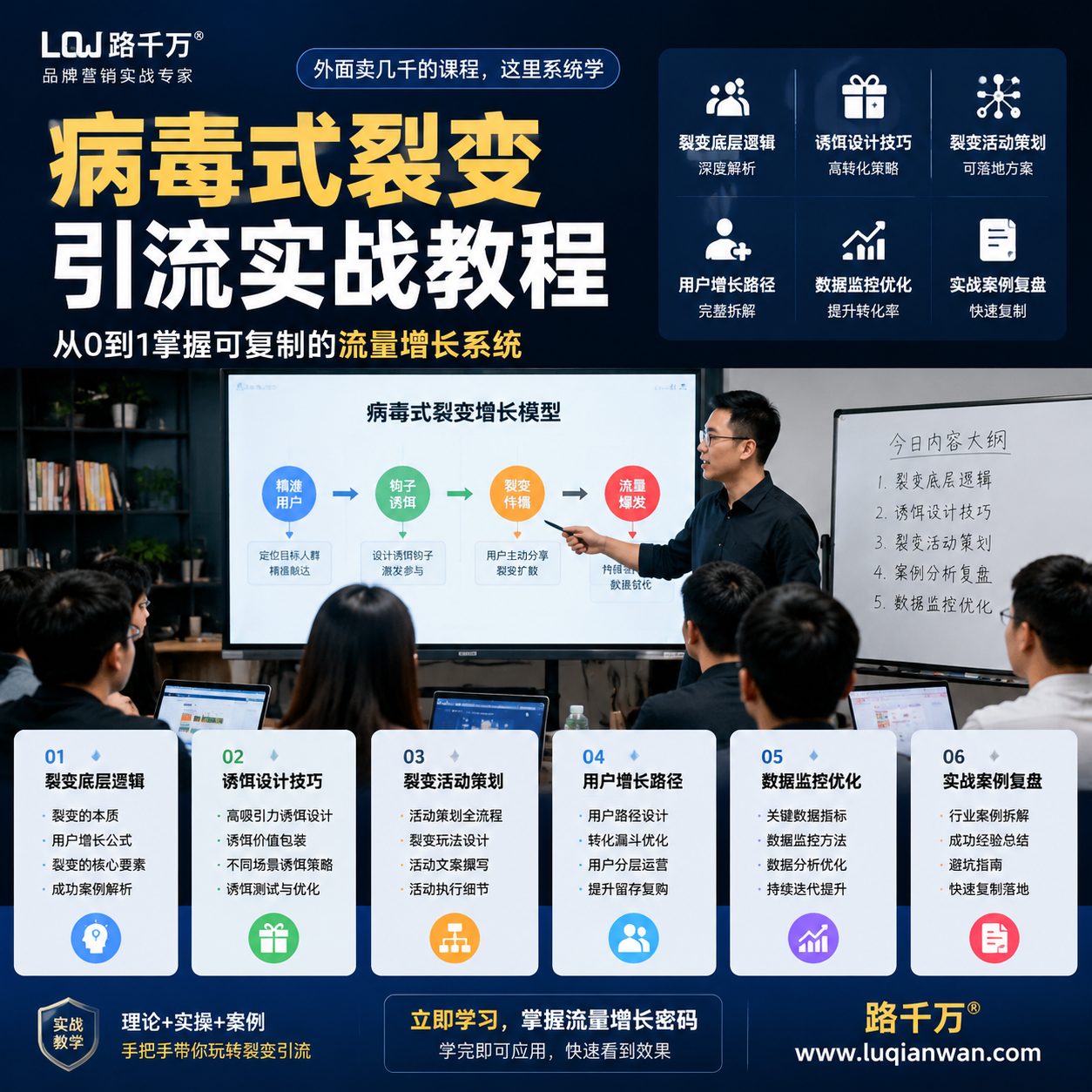 外面卖几千的软件病毒式裂变引流教程课程资料