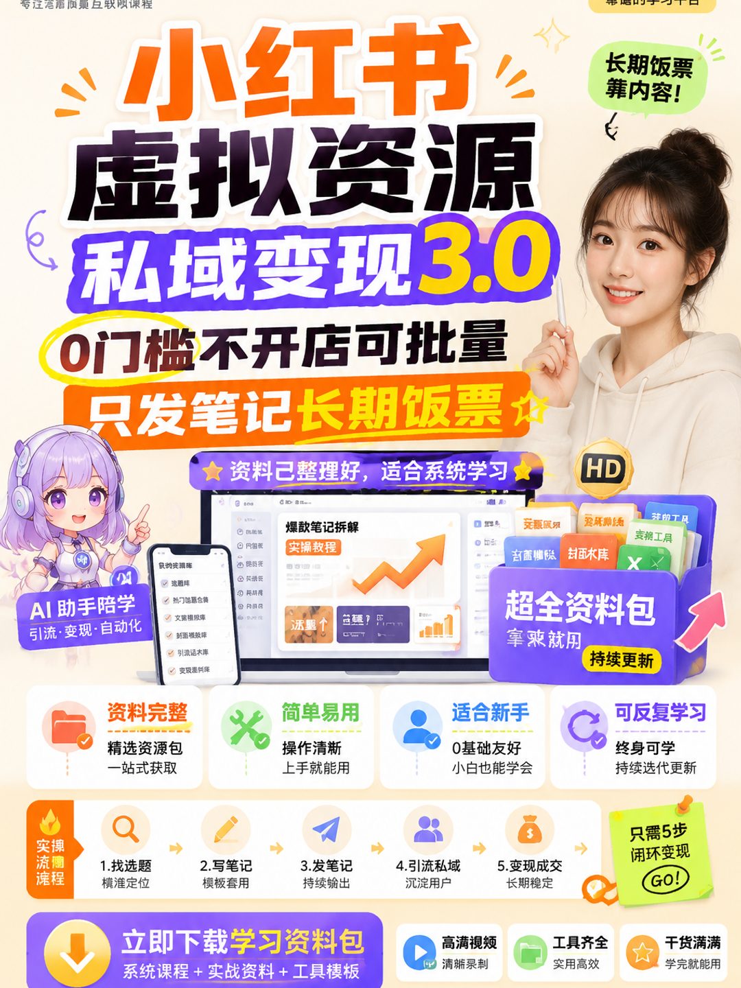 小红书虚拟资源私域变现3.0、0门槛不开店可批量 只发笔记长期饭票课程资料