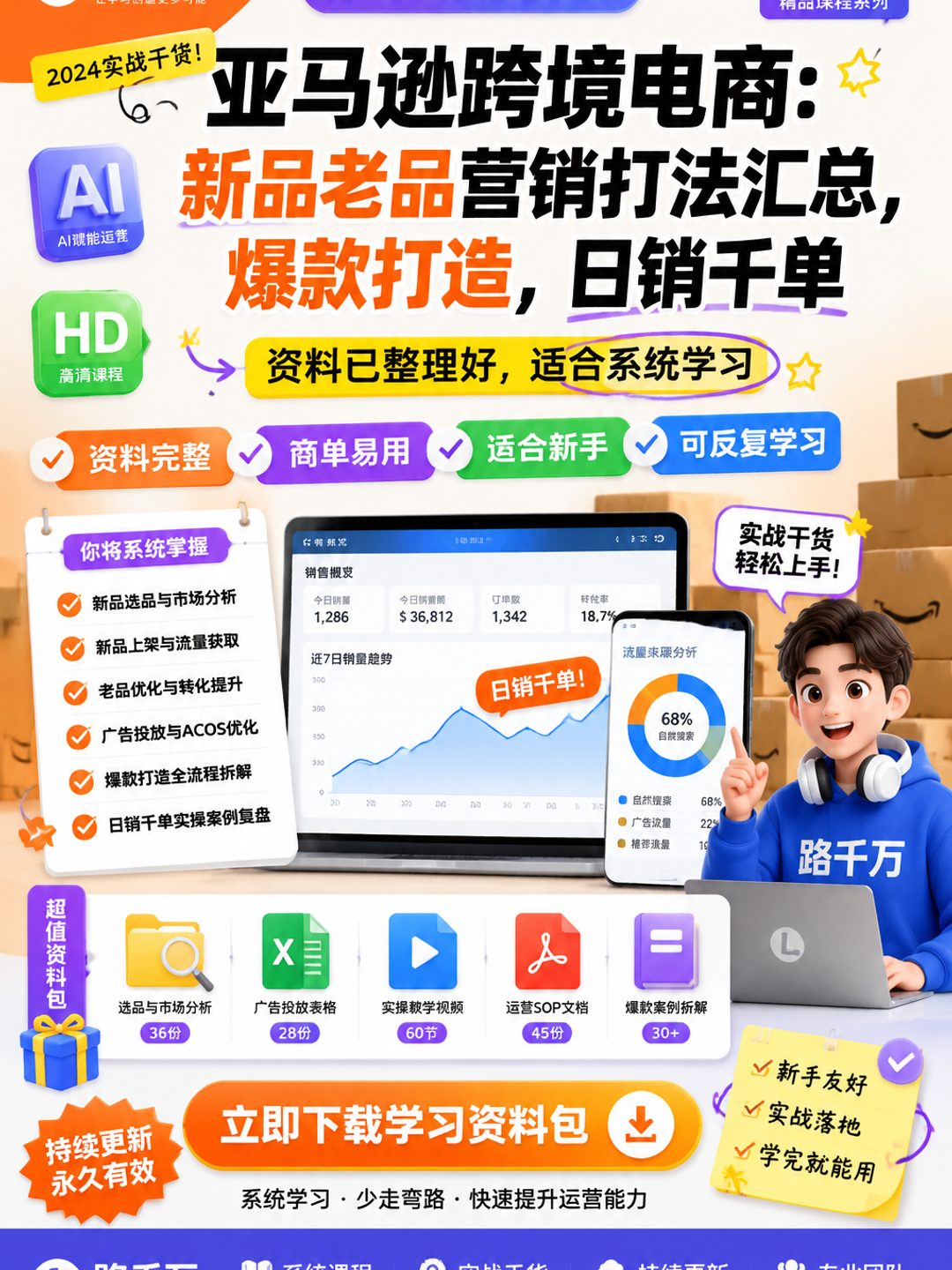 亚马逊跨境电商：新品老品营销打法汇总，爆款打造，日销千单课程资料