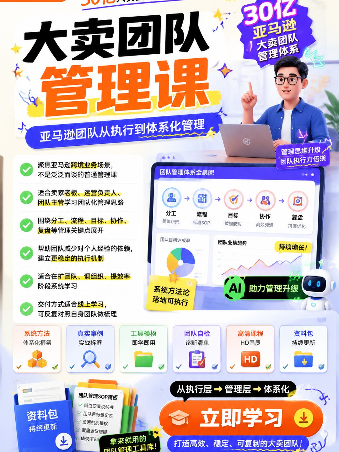 30亿亚马逊大卖团队管理体系课程资料