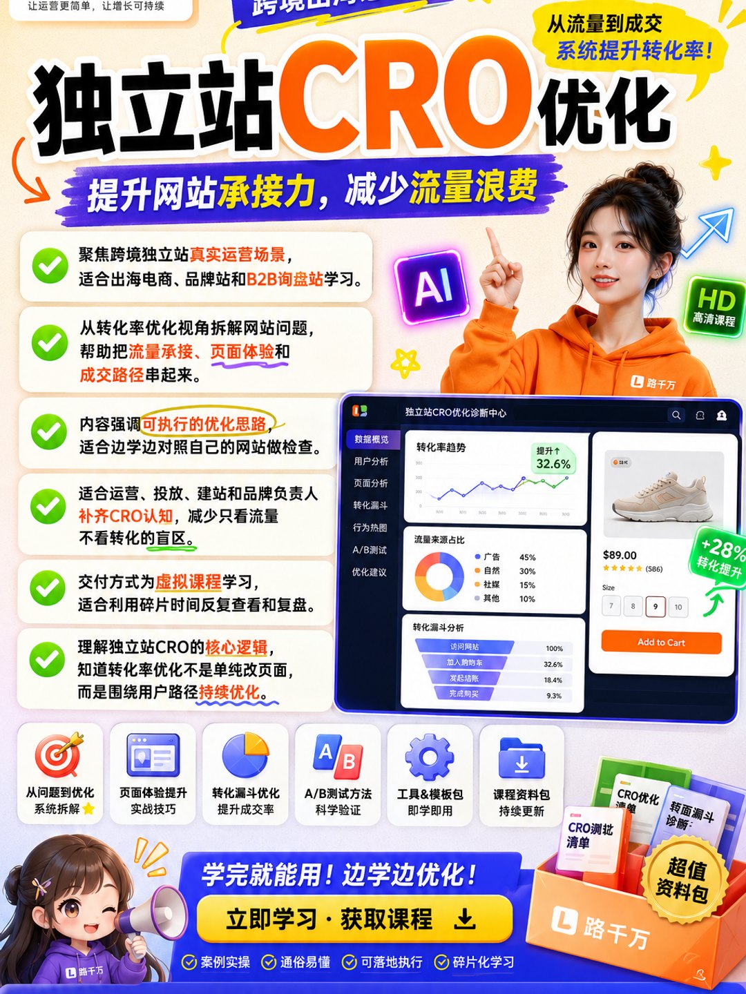 独立站网站优化CRO课程资料