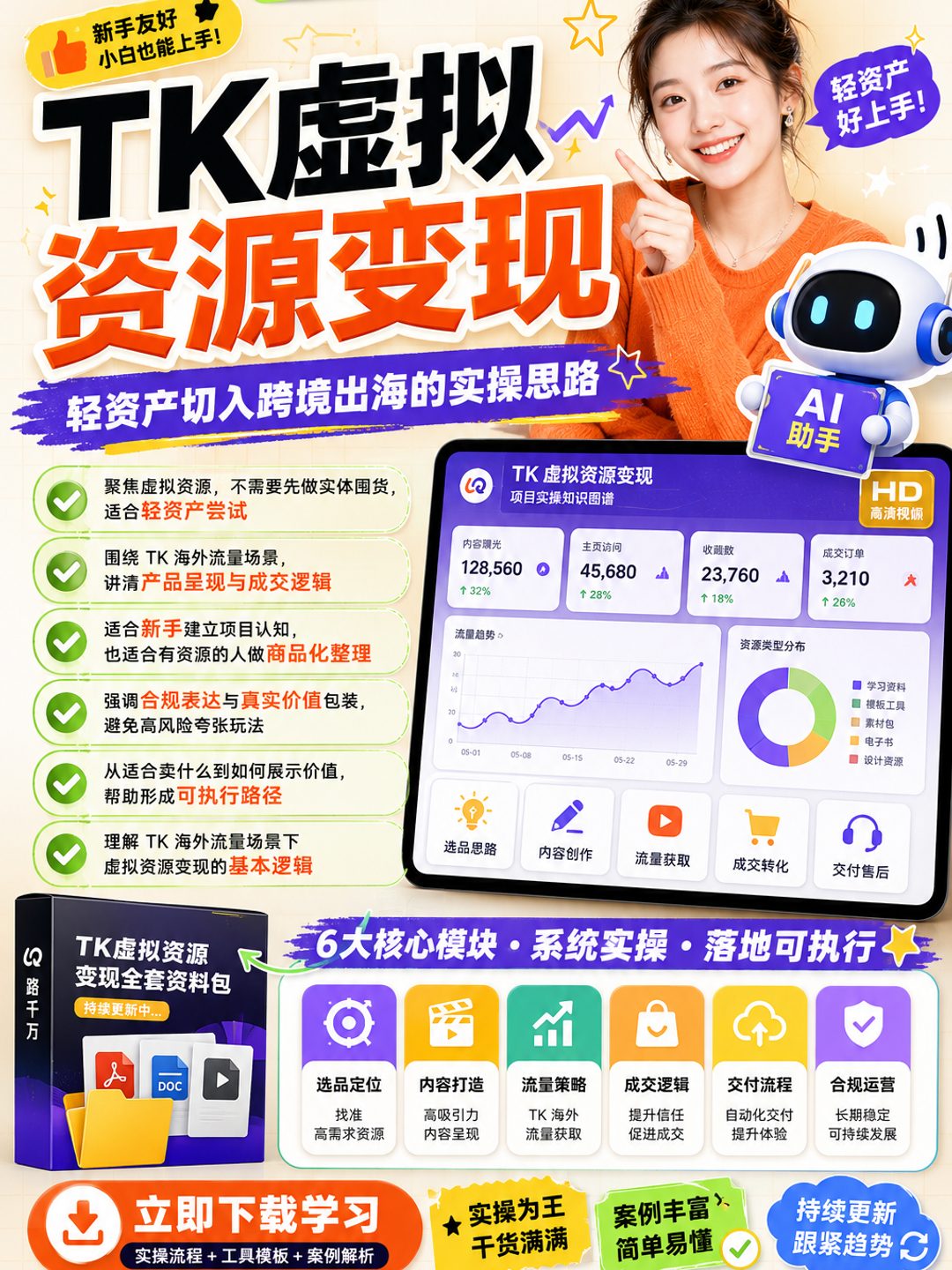 TK虚拟资源变现课程资料