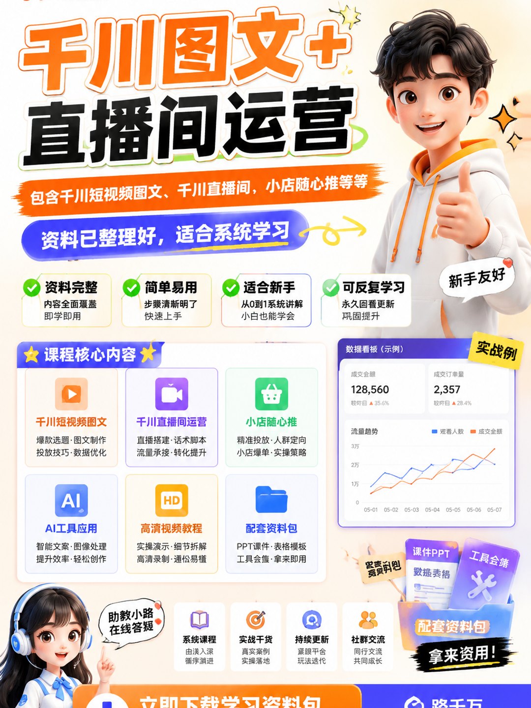 千川图文+直播间运营，包含千川短视频图文、千川直播间、小店随心推等等课程资料