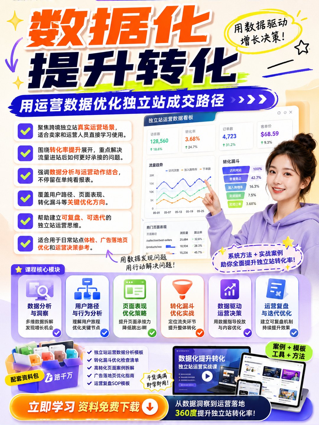 独立站数据化运营,360度提升网站转化率课程资料